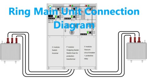 شرح Ring Main Unit