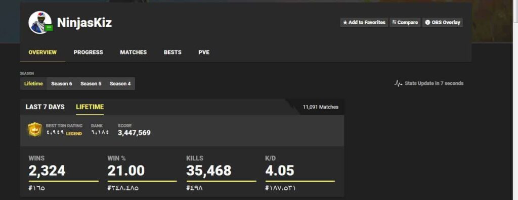 دليلك في لعبة فورت نايت تعرف على افضل 6 لاعبين بالعالم