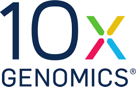 هل سهم شركة 10x Genomics, Inc حلال ام حرام