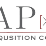 هل سهم شركة APX Acquisition Corp. I حلال ام حرام