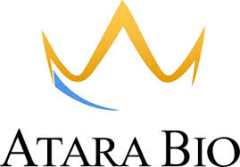 هل سهم شركة Atara Biotherapeutics, Inc حلال ام حرام