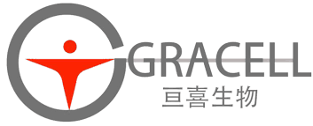 هل سهم شركة Gracell Biotechnologies Inc حلال ام حرام